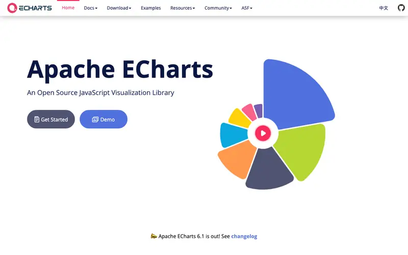 Apache ECharts