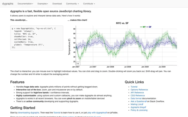 Screenshot of dygraphs