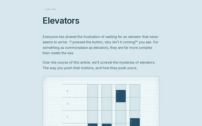 Screenshot of Elevators