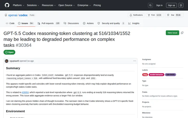 Screenshot of GPT-5.5 Codex reasoning-token clustering may be leading to degraded performance