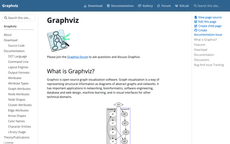 Screenshot of Graphviz