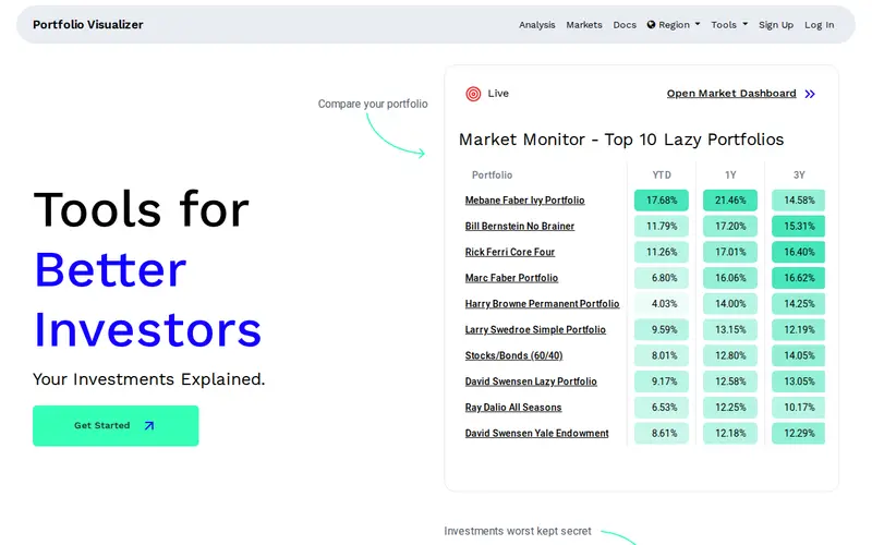 Screenshot of Portfolio Visualizer