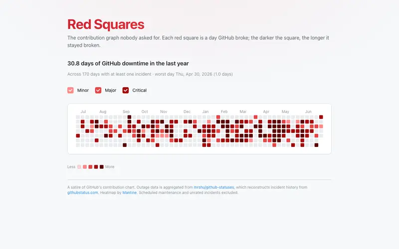 Screenshot of Red Squares